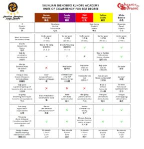Shunlian Shenghuo units of competency